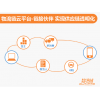OMS訂單管理系統、TMS運輸管理系統、WMS倉儲管理系統、LFCS物流財務控制系統、ROS路徑優化系統等物流供應鏈系統行業解決方案